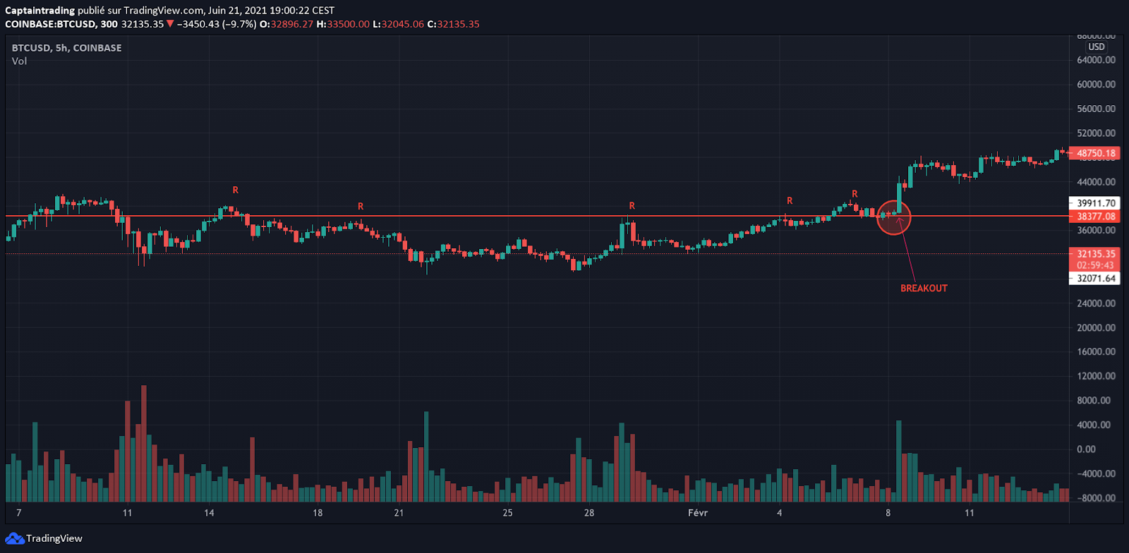 Breakdowns and breakouts explained — the Captain’s Support and Resistance Guide