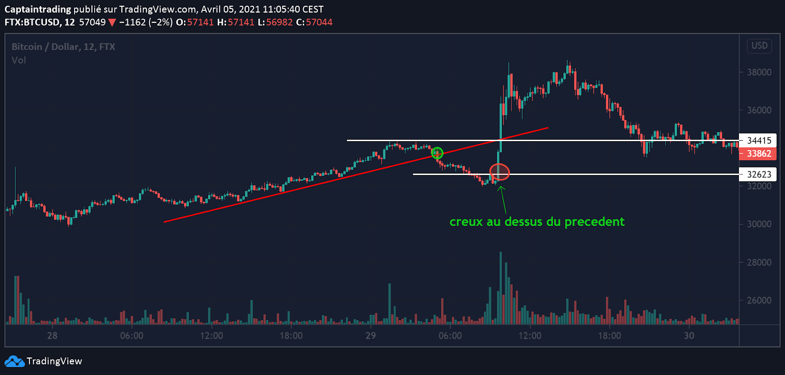 The Trigger Signals to Watch For — The Short Squeeze