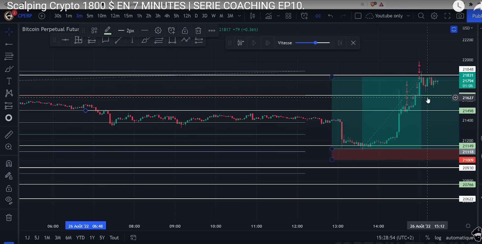 My Tips and Strategies — Scalping: The Captain’s Free Course
