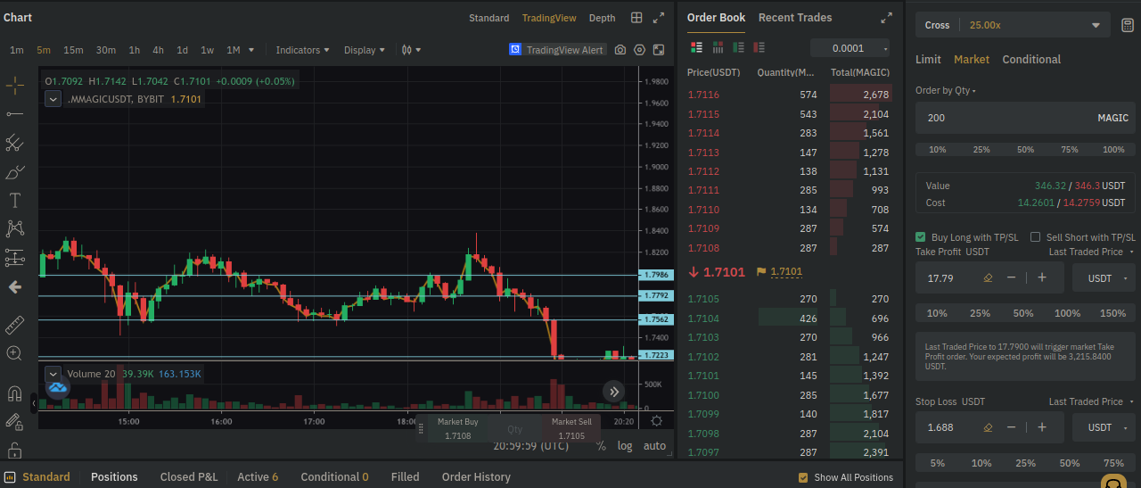 Break Even Point: Définir son Stop Loss sur Bybit.