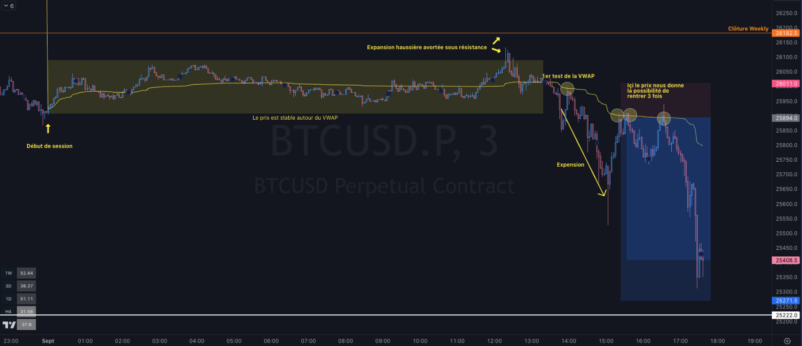 Volume Weighted Average Price indicator