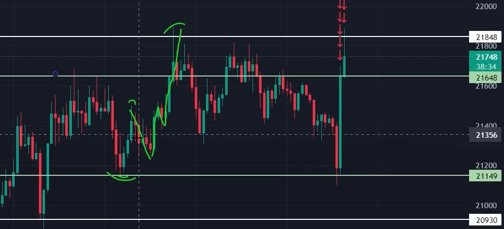 My Tips and Strategies — Scalping: The Captain’s Free Course