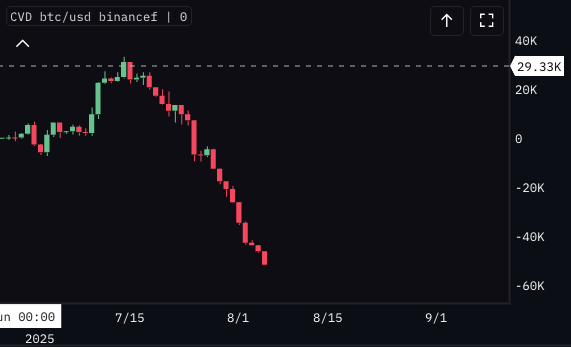 reading the cumulative volume delta