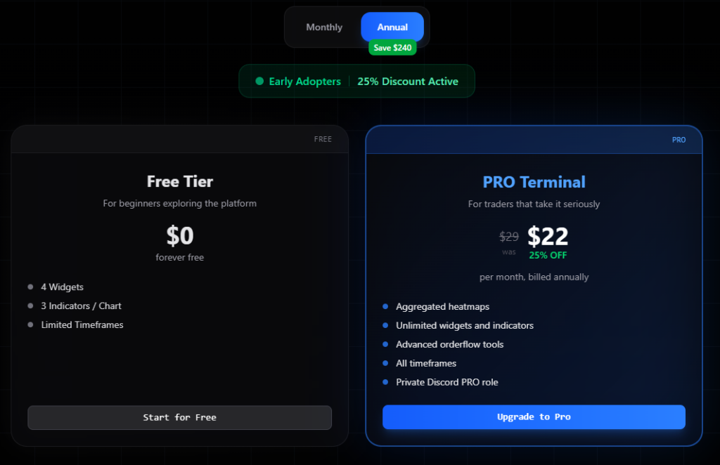 Getting started with Market Monkey — Market Monkey Guide