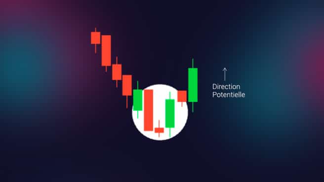 morning star pattern