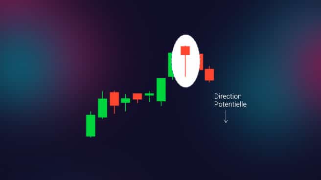 hanging man pattern