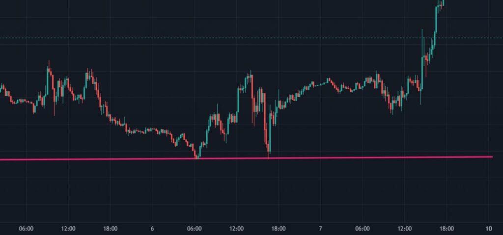 Double Bottom Trading Pattern Example