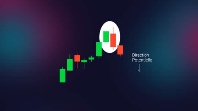 bearish engulfing pattern