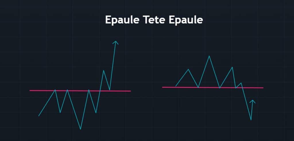 Head and Shoulders Trading Pattern Theory