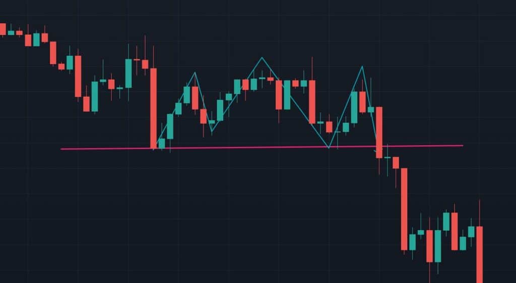 Head and Shoulders Trading Pattern Example