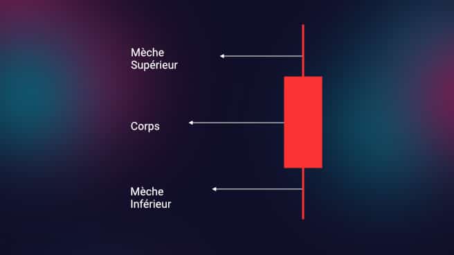 anatomy of a Japanese candle