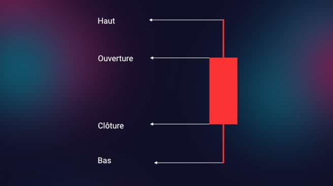 Japanese candle theory
