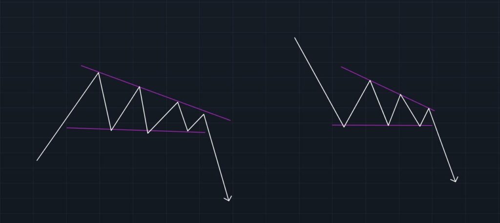 Descending Triangle Trading Pattern Theory