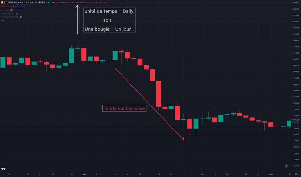 practical example of technical analysis with Japanese candlesticks