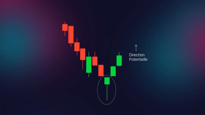 hammer trading pattern