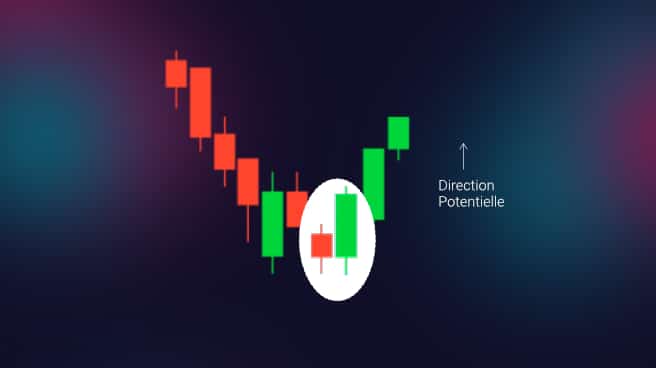 bullish engulfing pattern