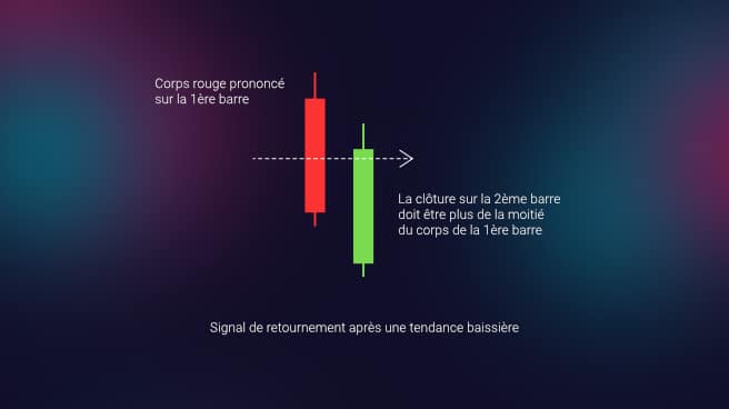 piercing line pattern