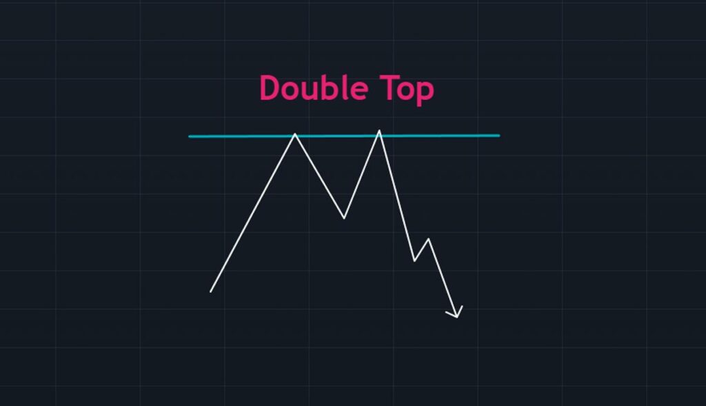 Double Top Trading Pattern Theory
