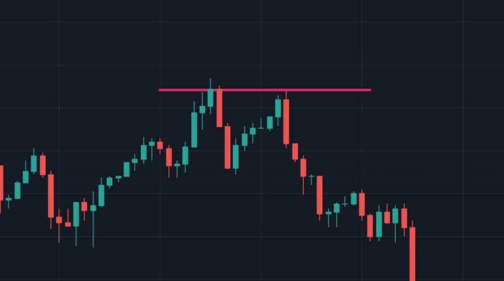 Double Top Trading Pattern Example