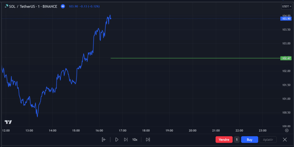 Strategic Reflection and Adjustment — Trading Strategy | How to Build Your Strategy