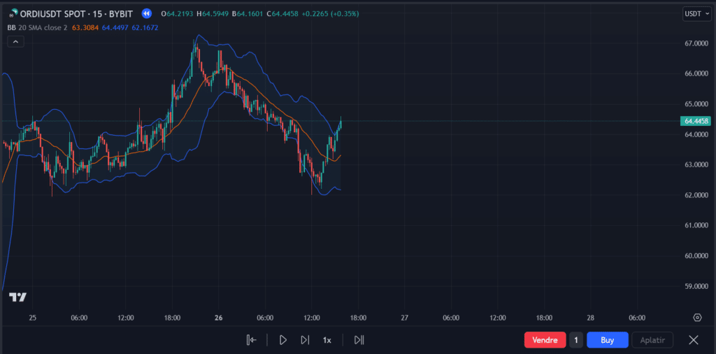 Technical Analysis — Trading Strategy | How to Build Your Strategy