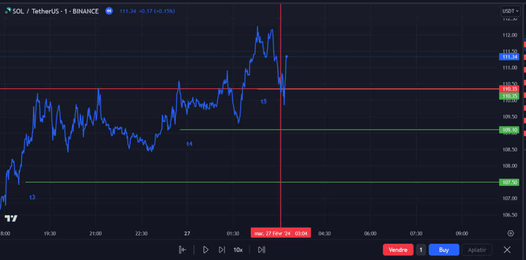 Strategic Reflection and Adjustment — Trading Strategy | How to Build Your Strategy