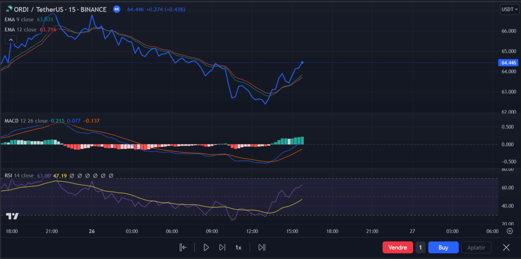 Determining Entry Points Using Technical Indicators — Trading Strategy | How to Build Your Strategy