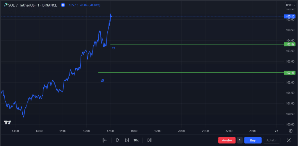 Strategic Reflection and Adjustment — Trading Strategy | How to Build Your Strategy