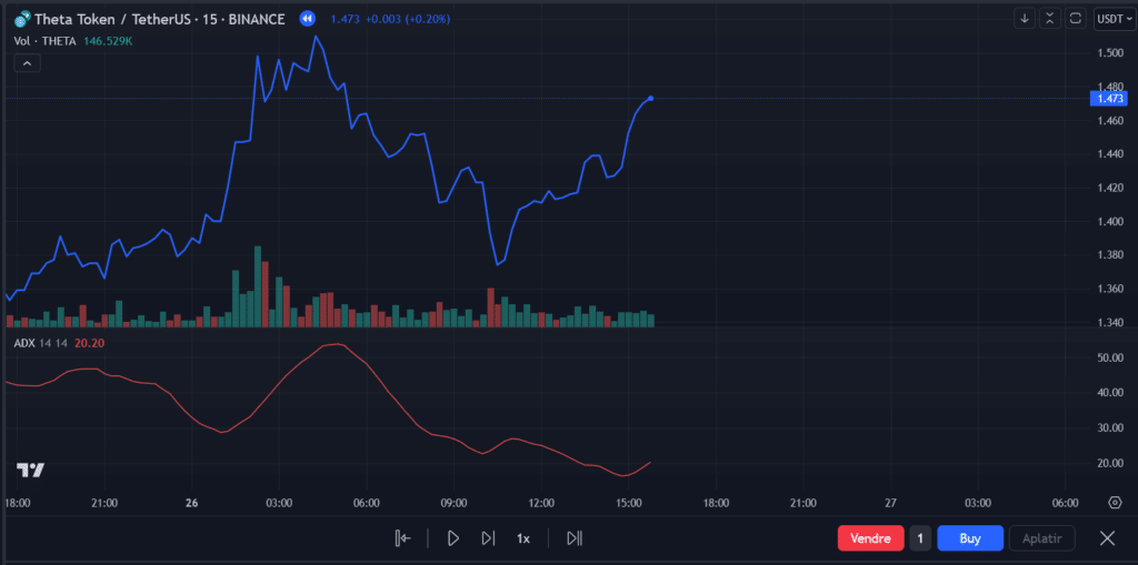 Determining Entry Points Using Technical Indicators — Trading Strategy | How to Build Your Strategy