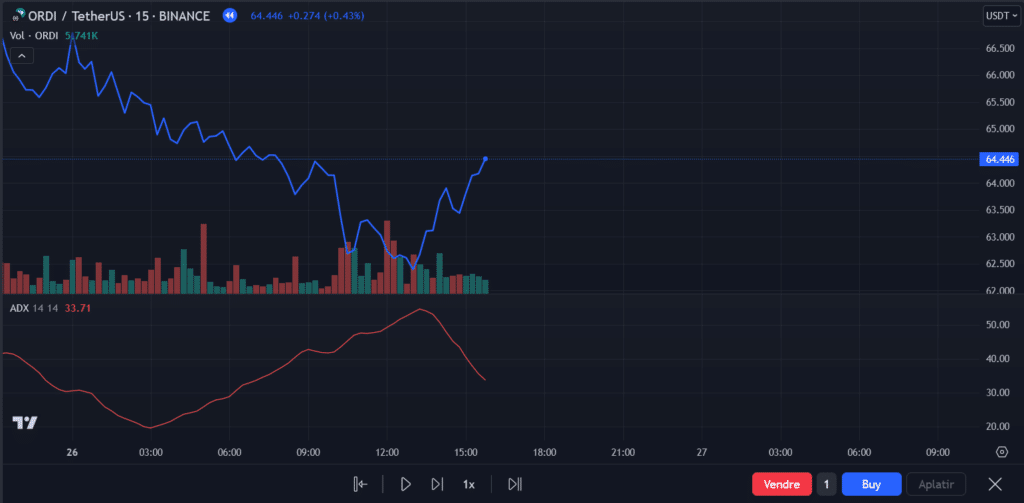 Determining Entry Points Using Technical Indicators — Trading Strategy | How to Build Your Strategy