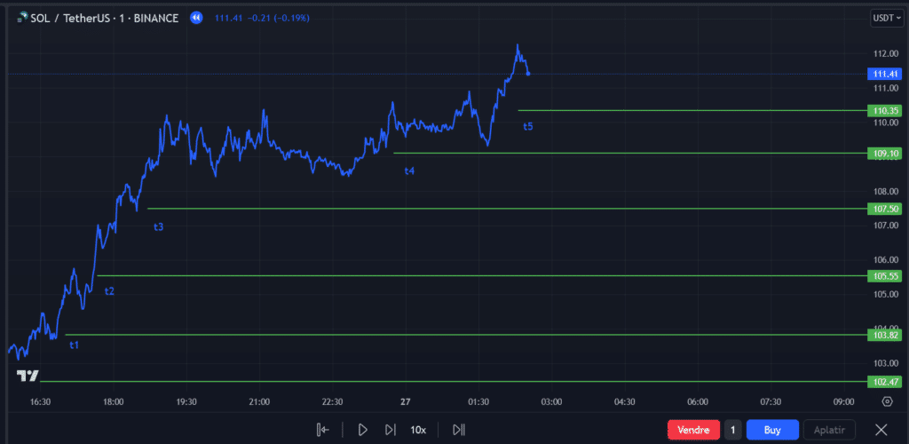 Strategic Reflection and Adjustment — Trading Strategy | How to Build Your Strategy