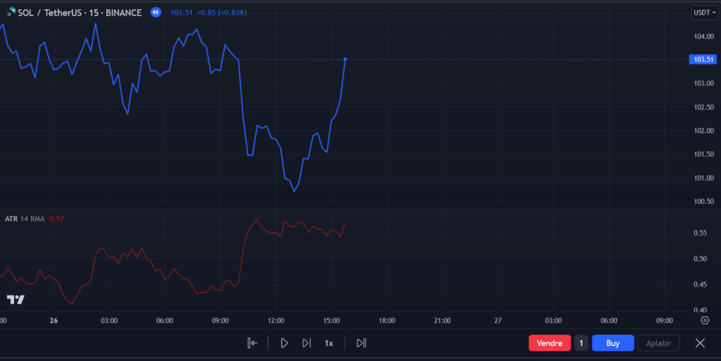 The Full Setup — Trading Strategy | How to Build Your Strategy