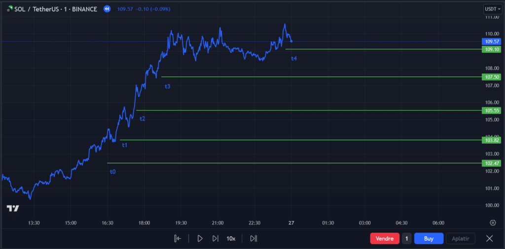 Strategic Reflection and Adjustment — Trading Strategy | How to Build Your Strategy