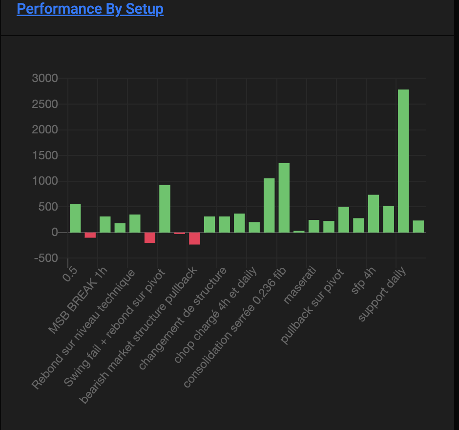 results of a good trading strategy