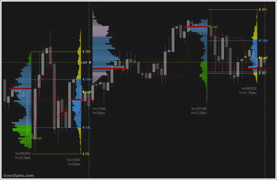 volume profile example